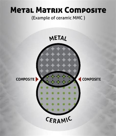 fabrication of metal matrix composite|metal matrix composite application.